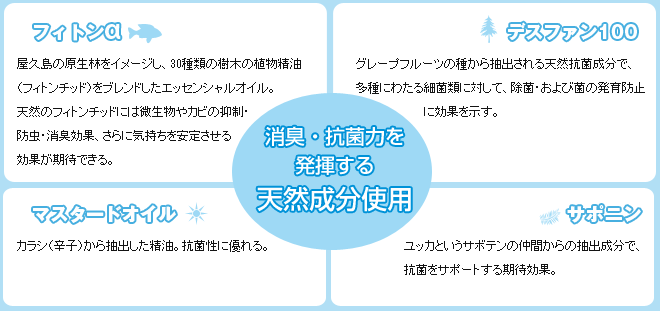 消臭・抗菌力を発揮する天然成分使用